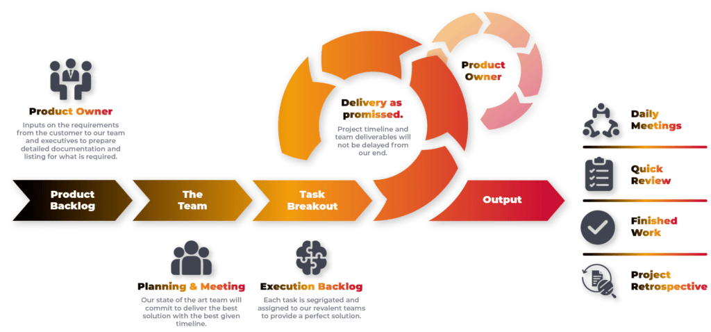 scrumprocess-methodology
