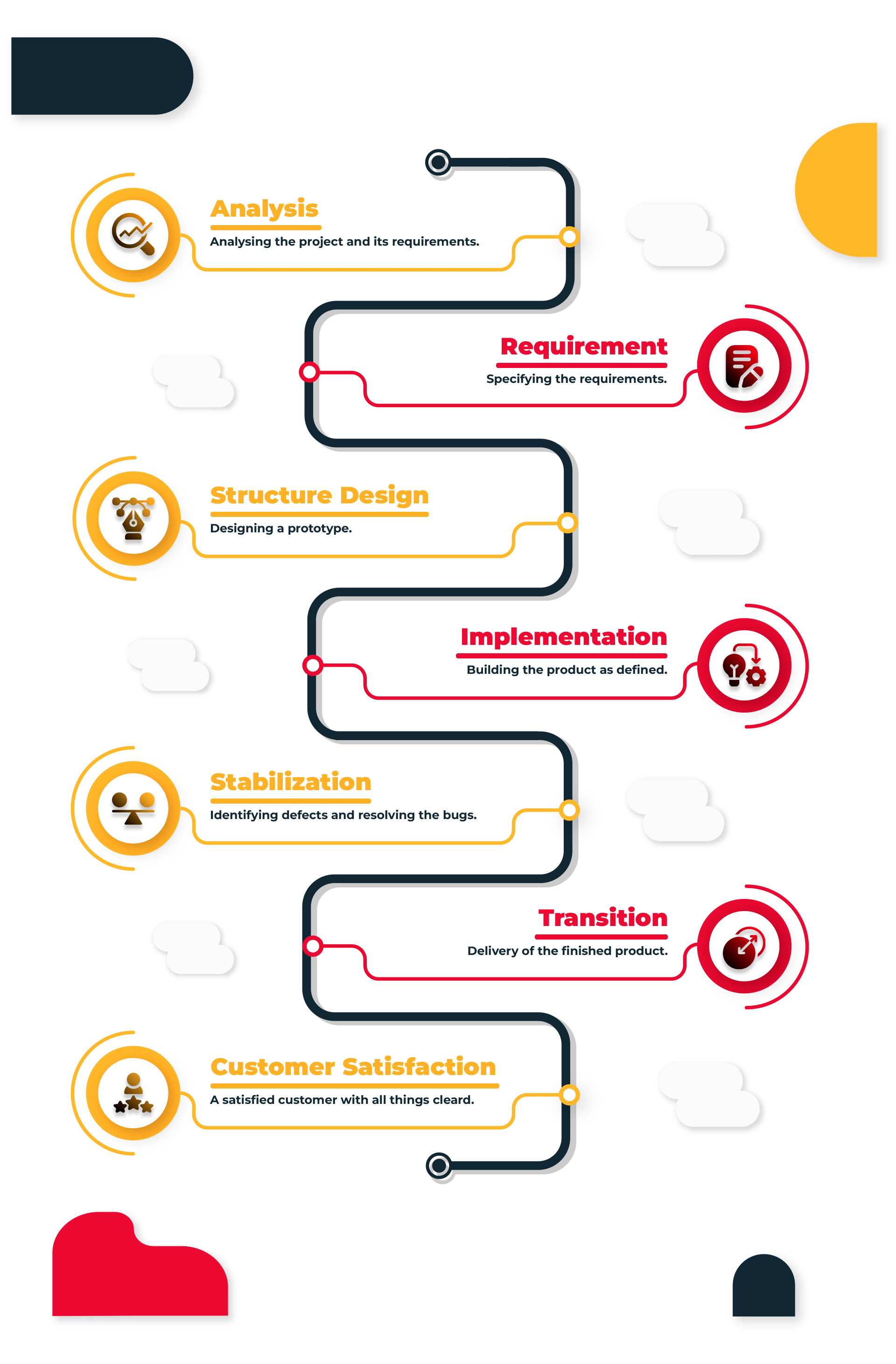 waterfall-methodology