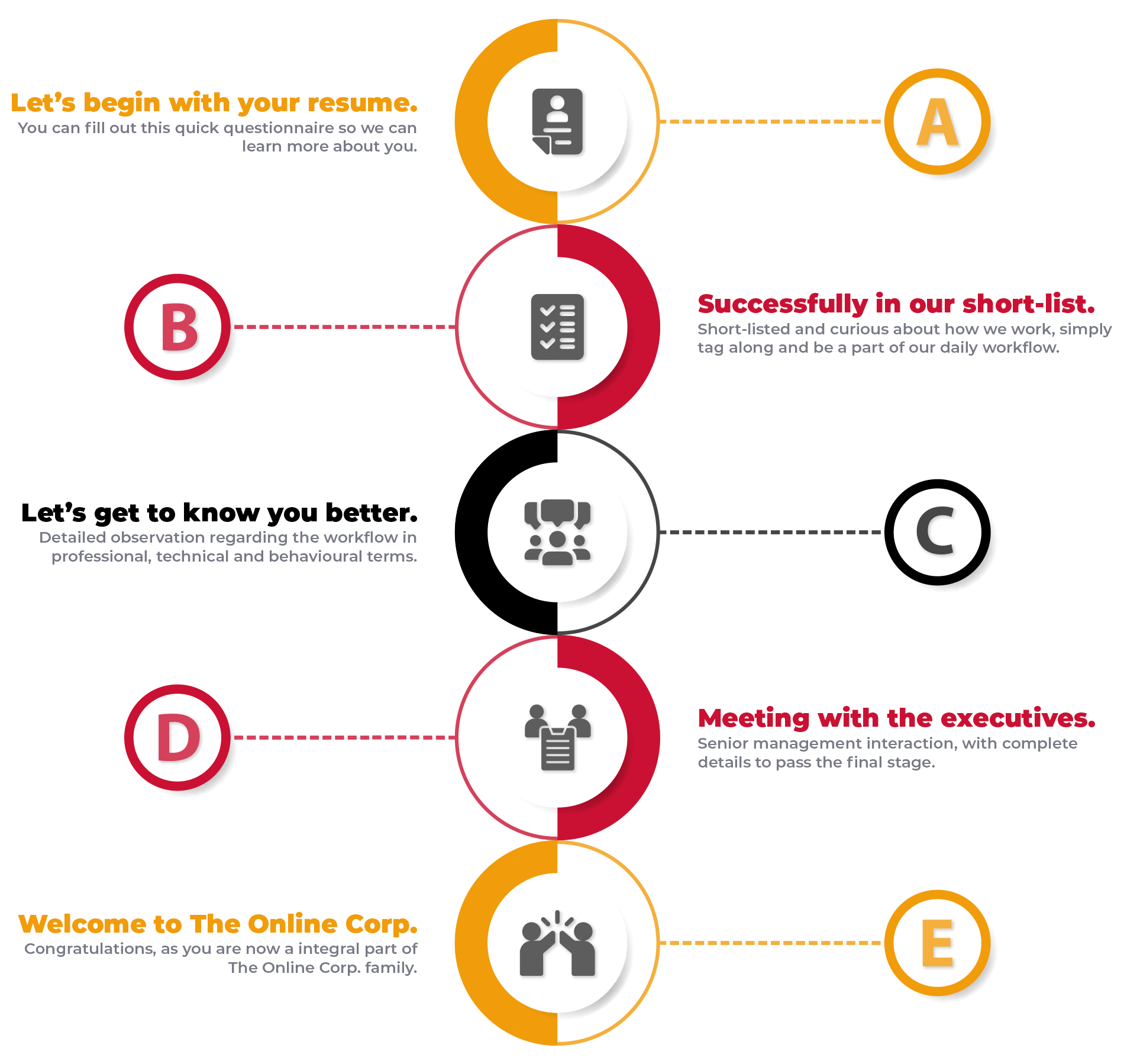 hiringprocess