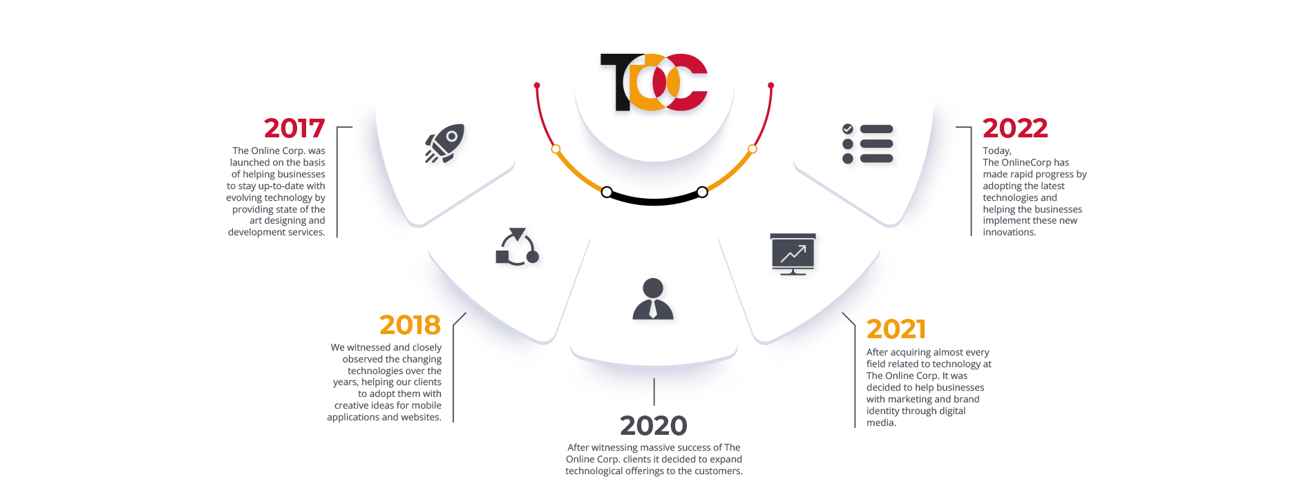 roadmap-aboutthecompany